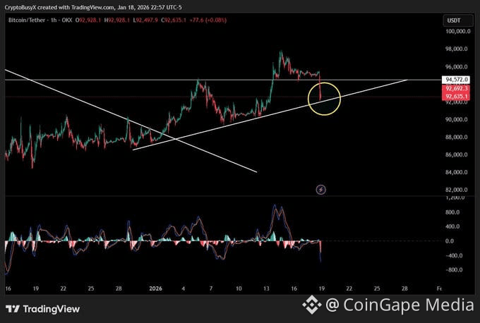 Bitcoin price action 