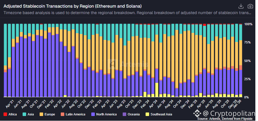 Stablecoin supply falls in February, USDT market cap shrinks the fastest since 2022