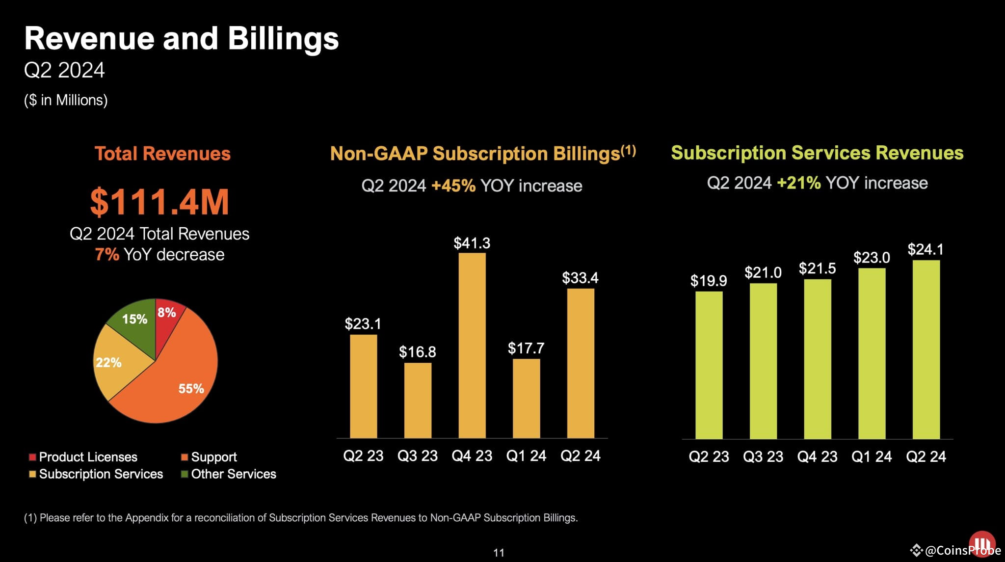 MicroStrategy Report