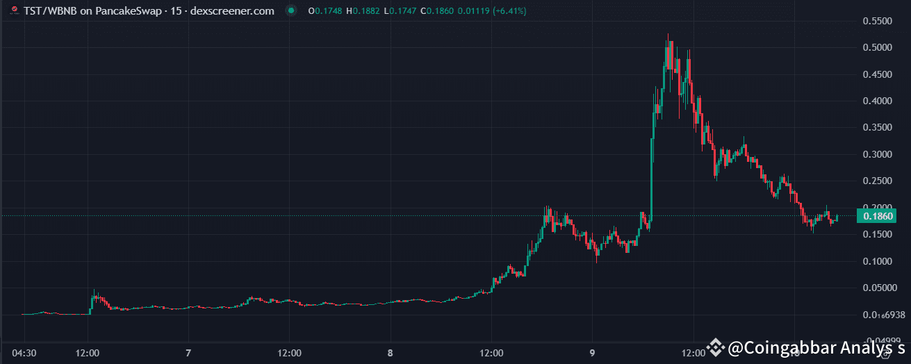 Test Bearish Scenario
