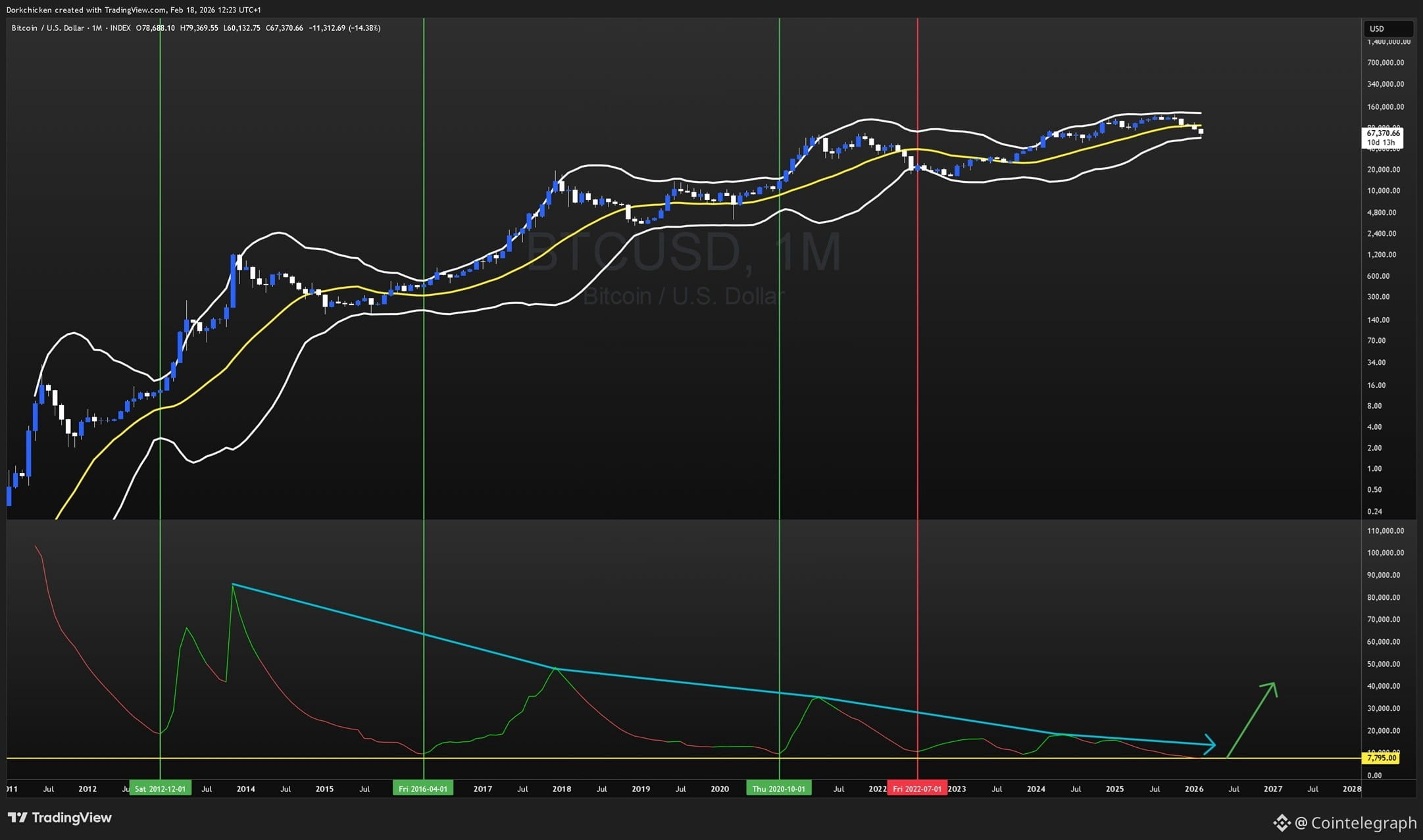 Cryptocurrencies, Retail, Bitcoin Price, Markets, Cryptocurrency Exchange, Price Analysis, Market Analysis, Liquidity
