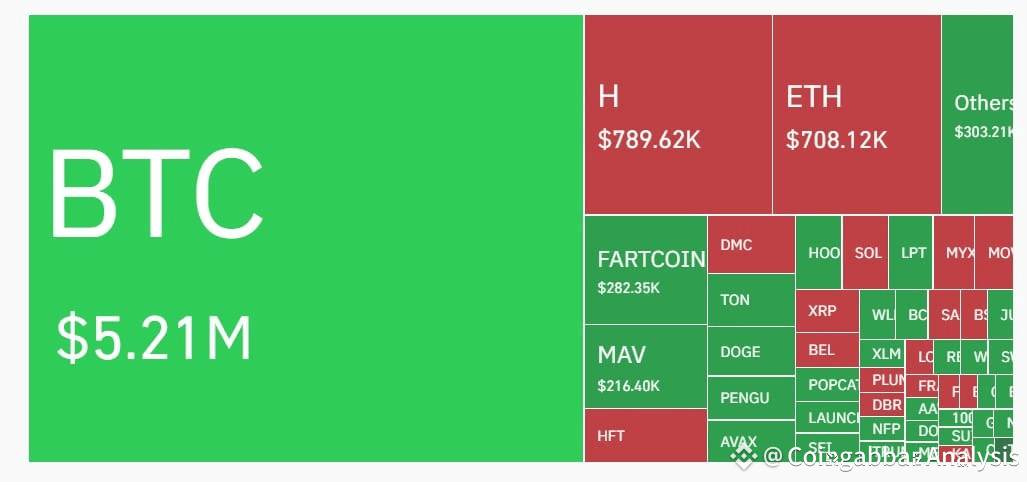 Bitcoin Liquidation Chart