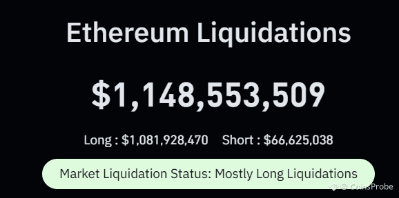 Ethereum (ETH) Liquidations