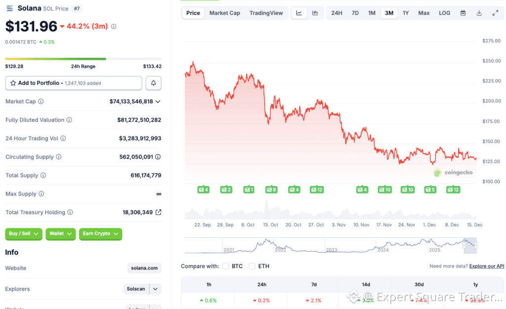 Solana Weekly Price Prediction: How Much Lower Will SOL Go?