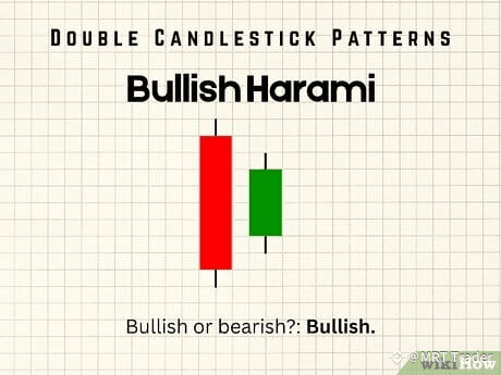 Step 9 Bullish Harami
