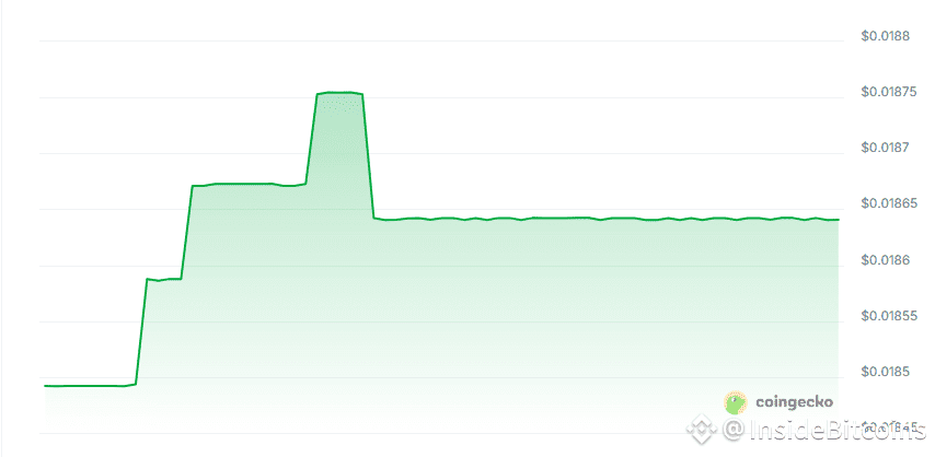 Reachx mainnet price chart