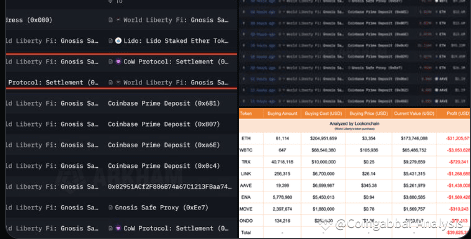 Ethereum Lookonchain