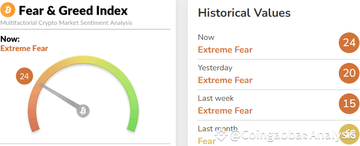 fear and greed index crypto
