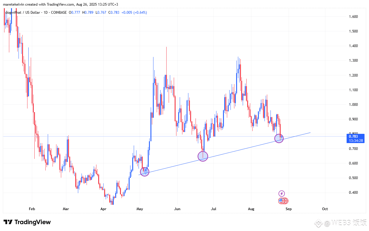 WIFUSD 2025 08 26 13 25 31