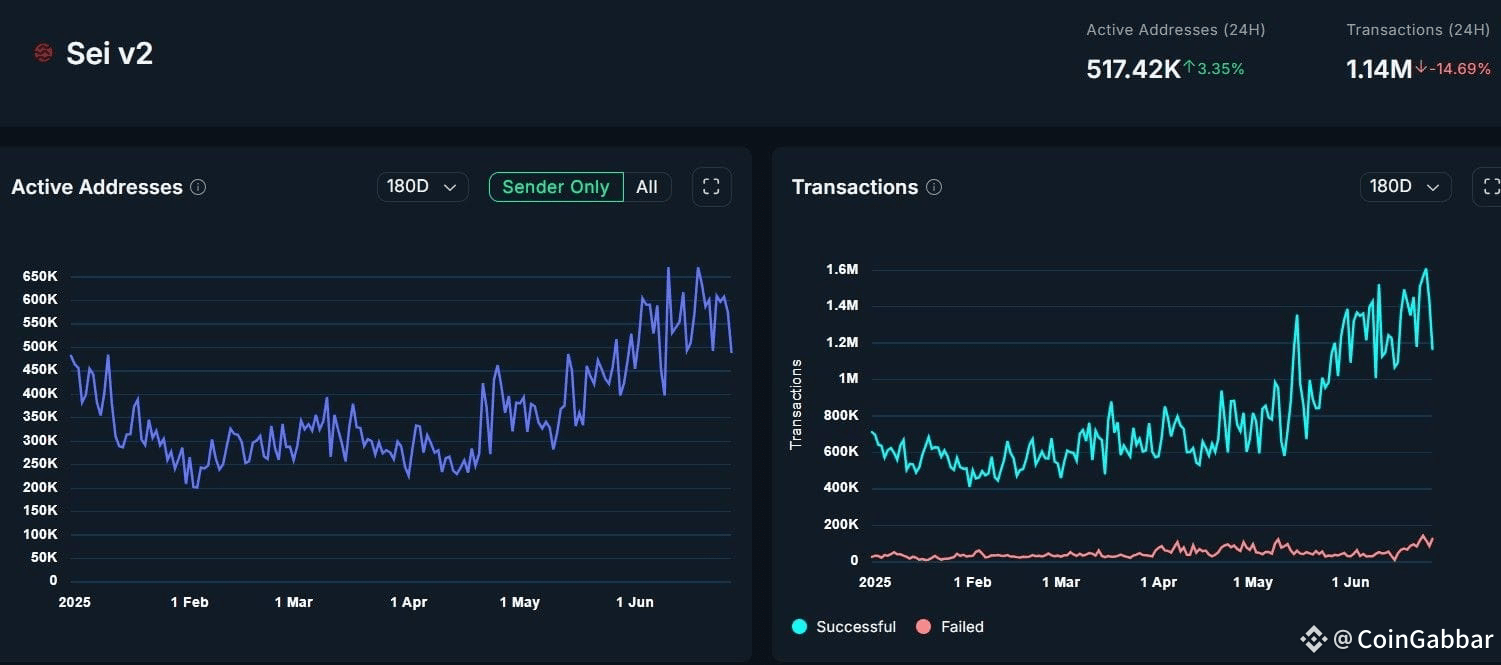 SEI Daily Transaction ATH