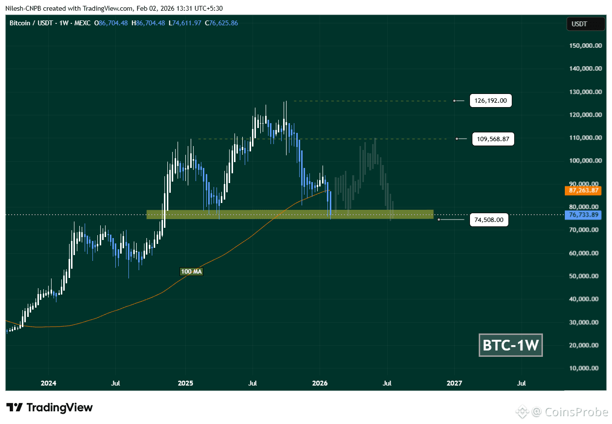 Bitcoin (BTC) in head and shoulders pattern