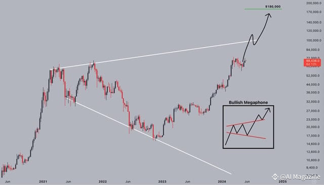 BTC/USD weekly chart. Source: Jelle