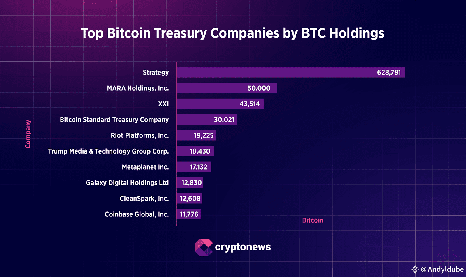 SEC Delays Truth Social Crypto ETF Decision Amid Trump Financial Interest Scrutiny