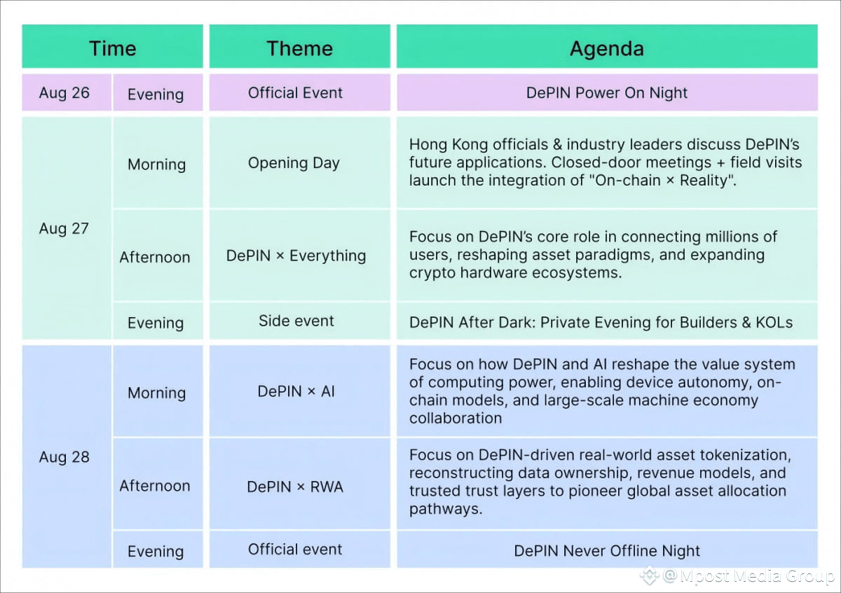 DePIN Expo 2025 (Hong Kong) Agenda Officially Announced: Three Major Themes—RWA, AI, and Internet of Everything