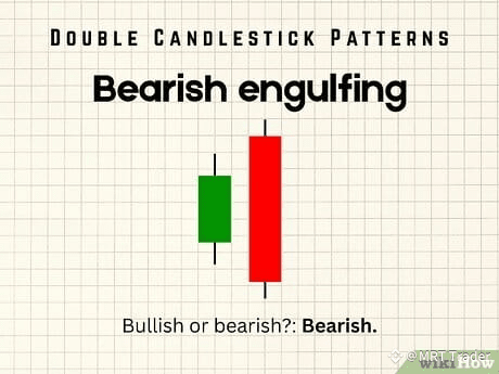 Step 4 Bearish engulfing