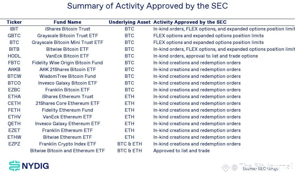 Bitcoin Institutional Demand