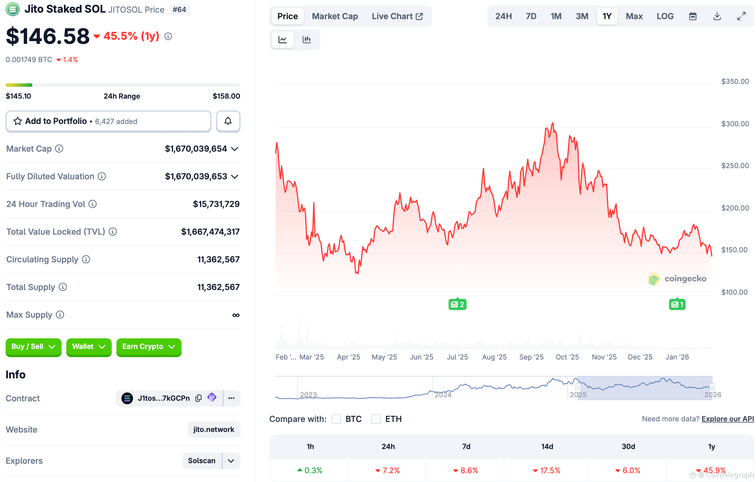 Europe, United States, Solana, Staking
