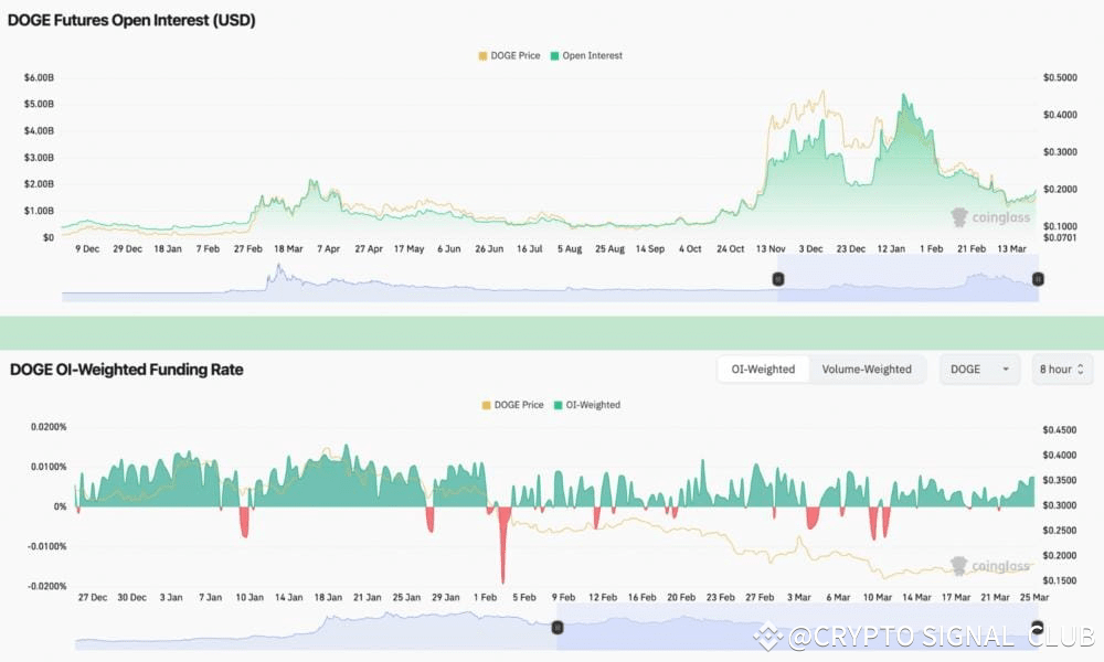Dogecoin, Cryptocurrencies, Markets, Elon Musk, Tech Analysis, Market Analysis, Altcoin Watch, Memecoin