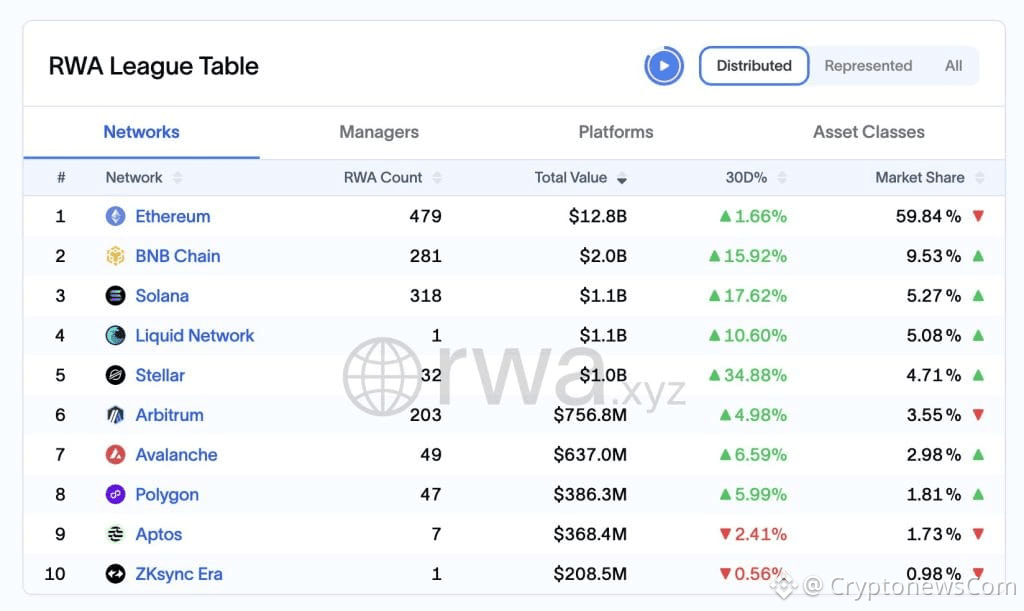 real-world assets solana