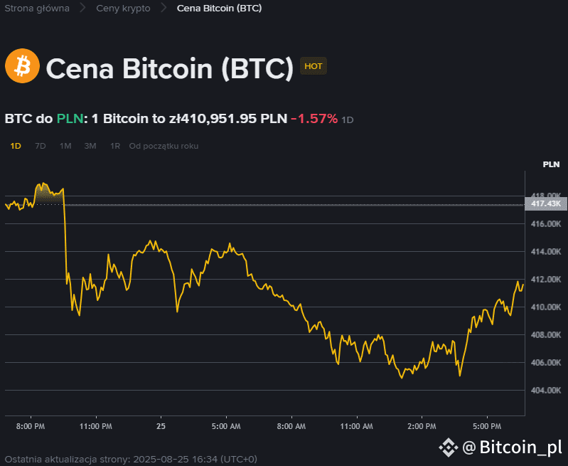 Bitcoin jako cyfrowe złoto nowej ery