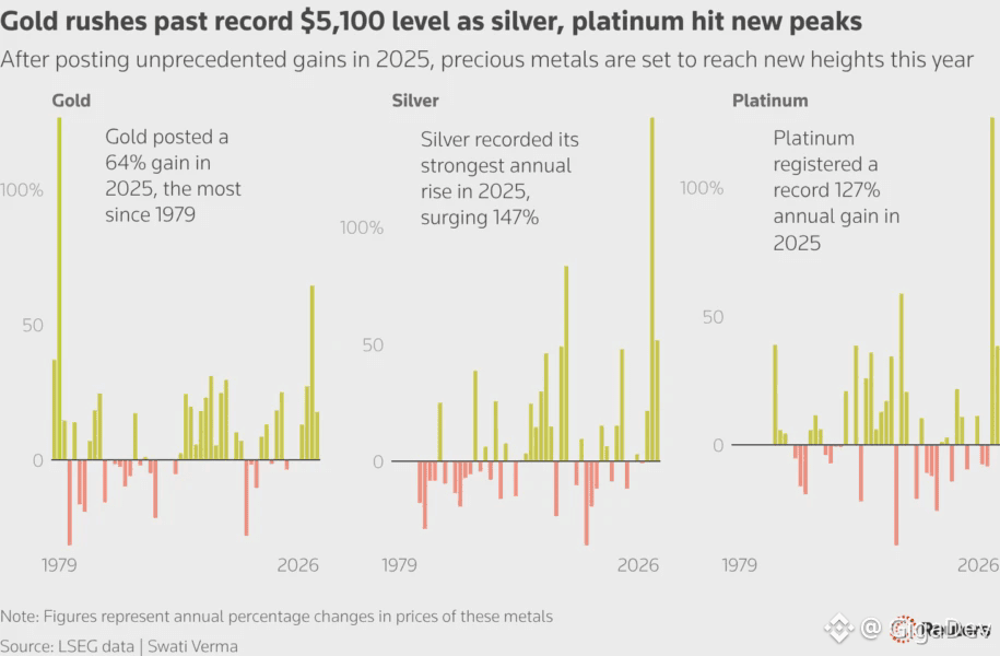 After posting unprecedented gains in 2025, precious metals are set to reach new heights this year