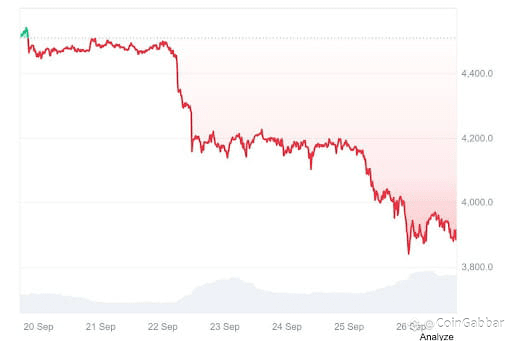 best crypto to invest in 2025