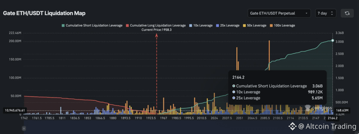 Преобладание шортов