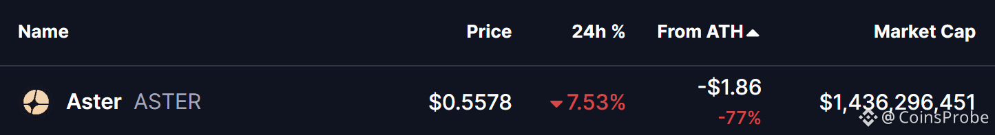Aster (ASTER) Price