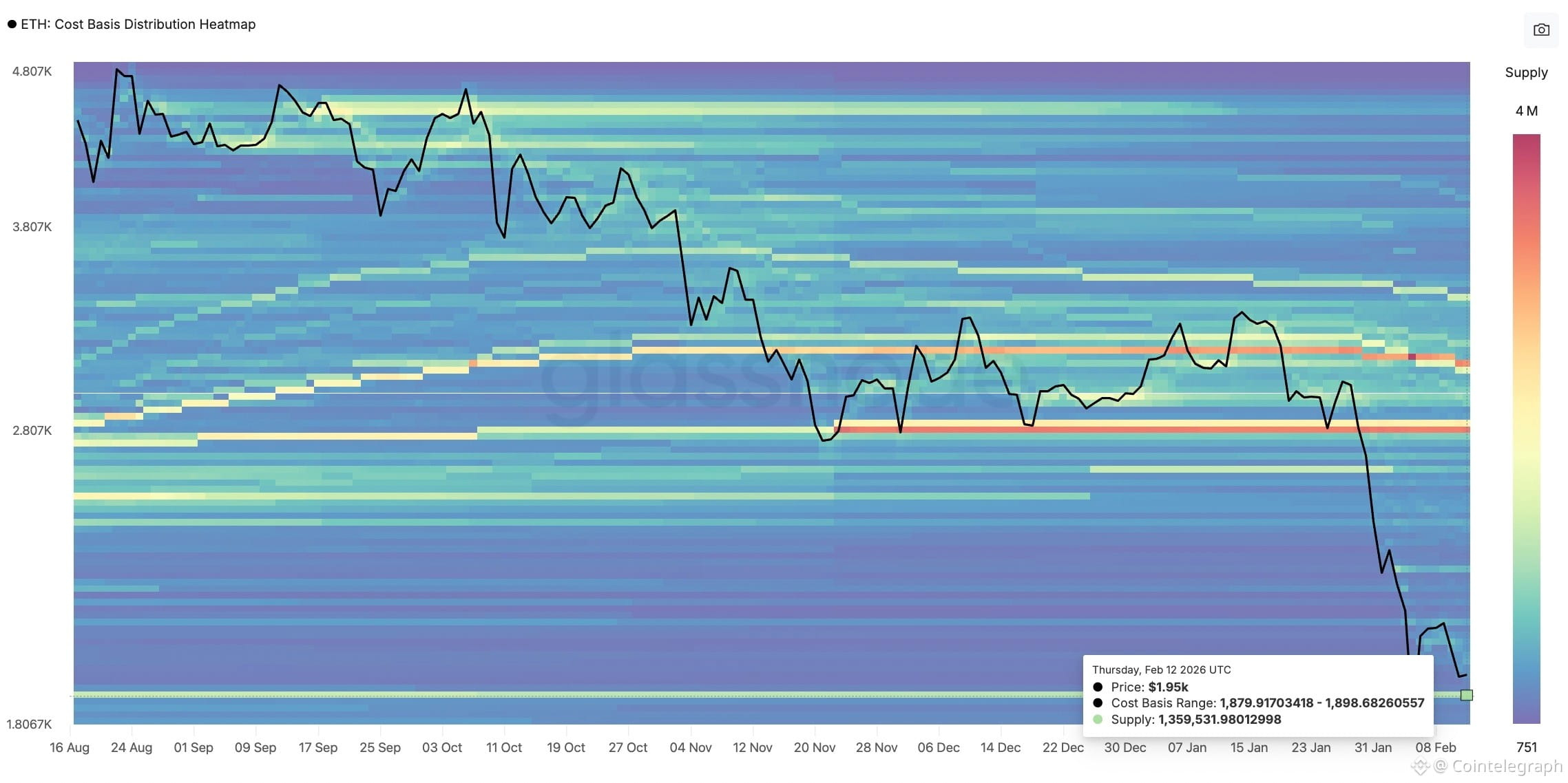 Cryptocurrencies, Markets, Elizabeth Ploshay, Price Analysis, Market Analysis, Altcoin Watch