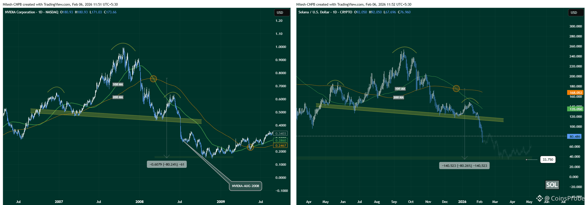 NVIDIA-SOL Fractal Chart