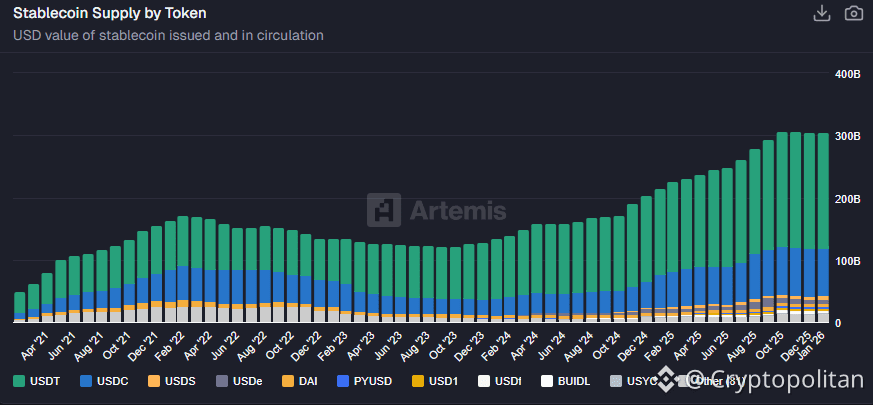 Six crypto trends to watch in 2026.