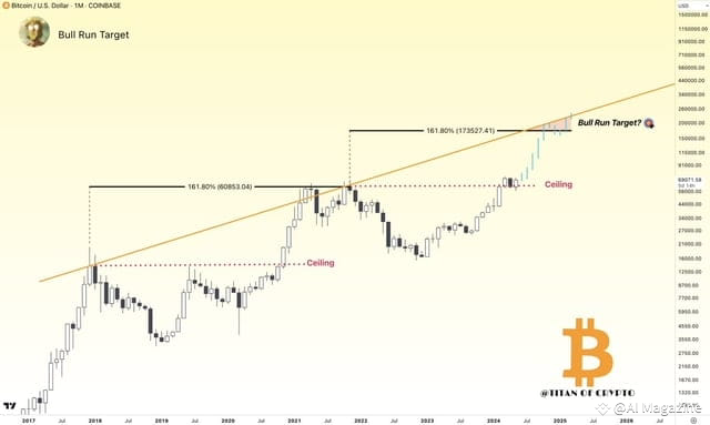 BTC/USD monthly chart. Source: Titan of Crypto