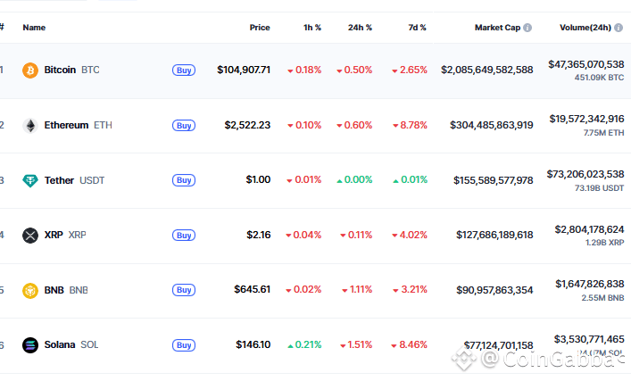 CoinMarketCap