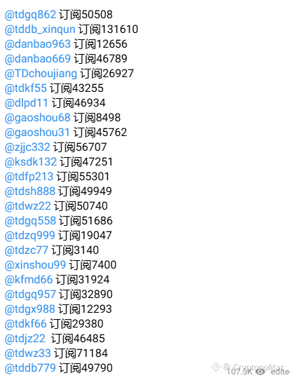Huione Guarantee is divesting more of its Telegram handles