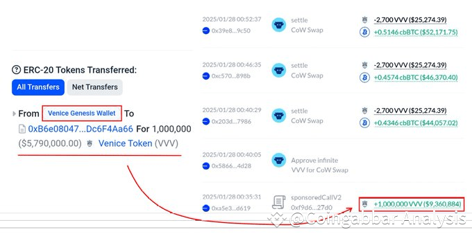 VVV’s price