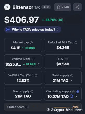 Top Crypto Gainers, Dash और Bittensor की जबरदस्त रैली