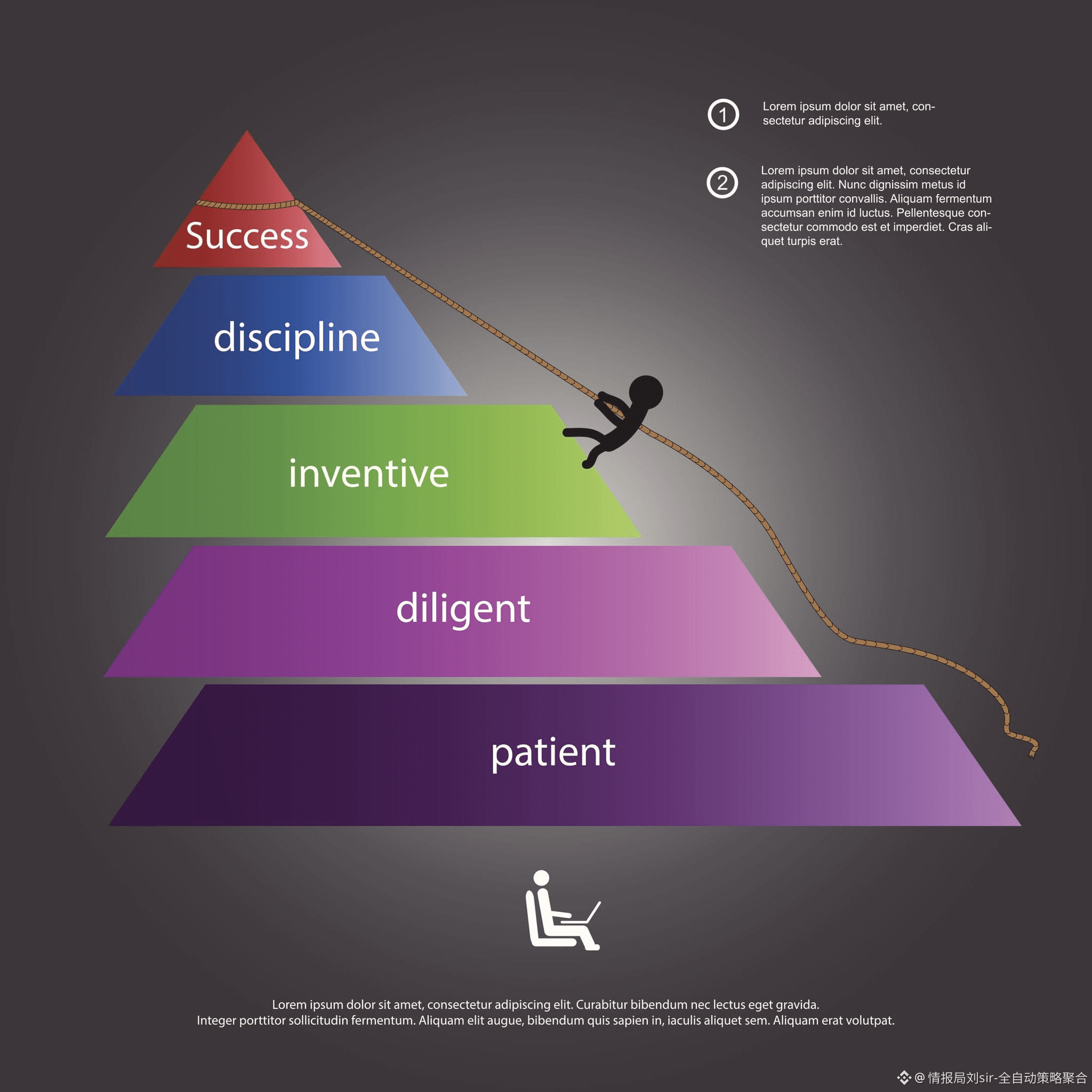 logical levels of change diltsの画像