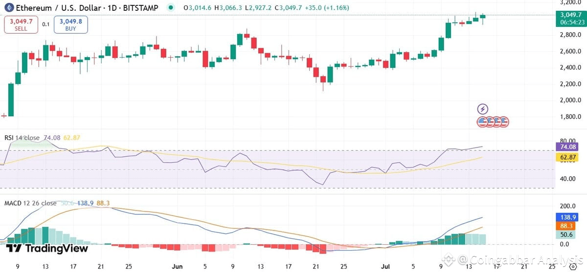 Ethereum Altcoin Rally