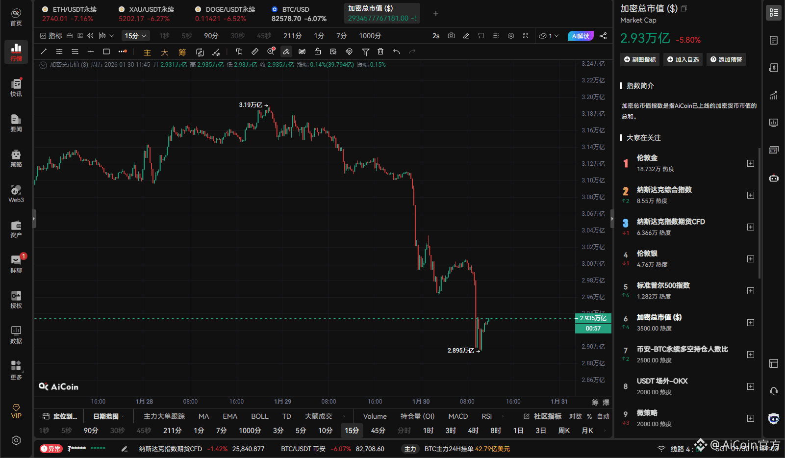 Coinbase “艺术挂单”再现:BTC 加速下探 8.1 万美元_aicoin_图5