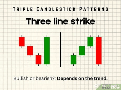 Step 6 Three line strike
