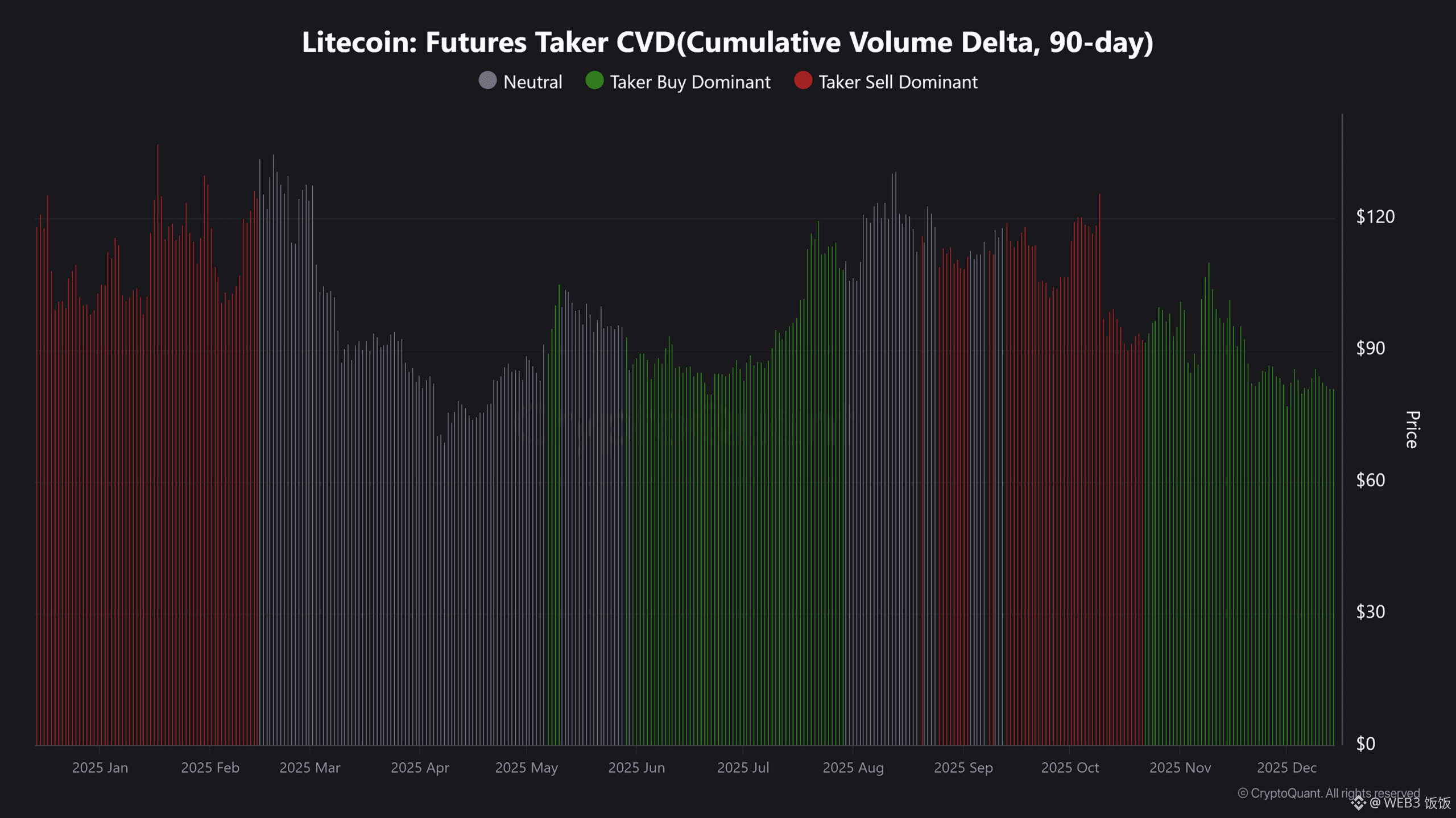 莱特币期货交易者 CVD