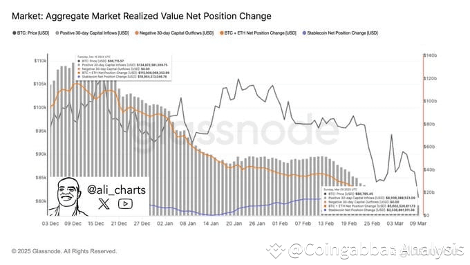 crypto capital inflow