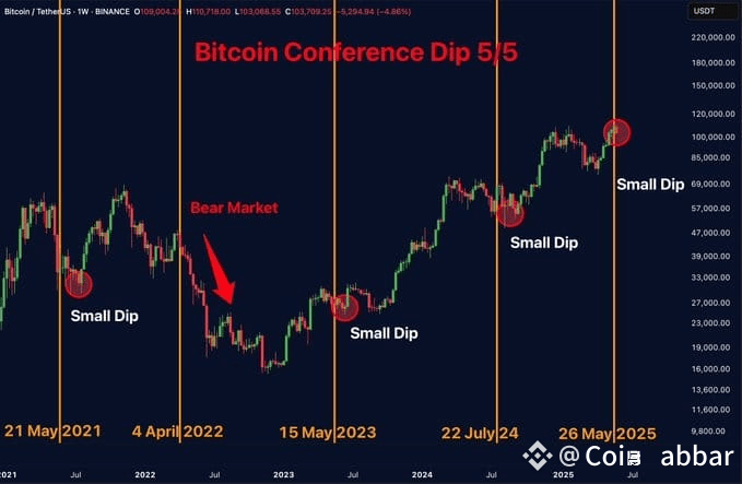 Bitcoin Conference dip