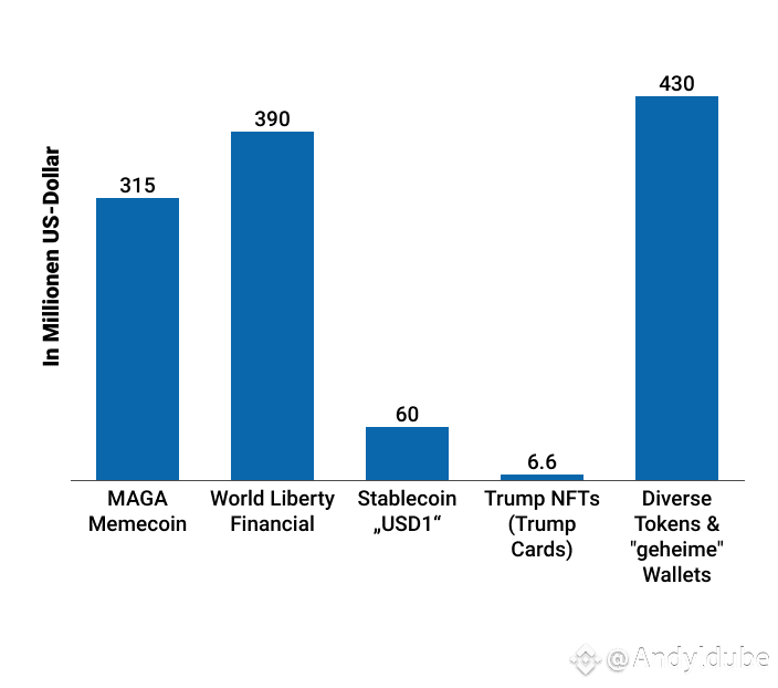 SEC Delays Truth Social Crypto ETF Decision Amid Trump Financial Interest Scrutiny