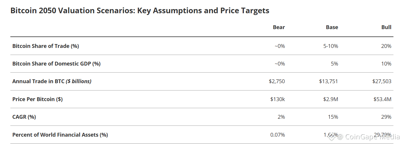 VanEck's Bitcoin prediction