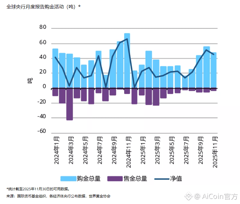 今天开始，逐步卖出一点黄金_aicoin_图2