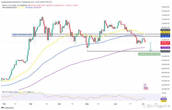 BTC/USD daily chart. TradingView