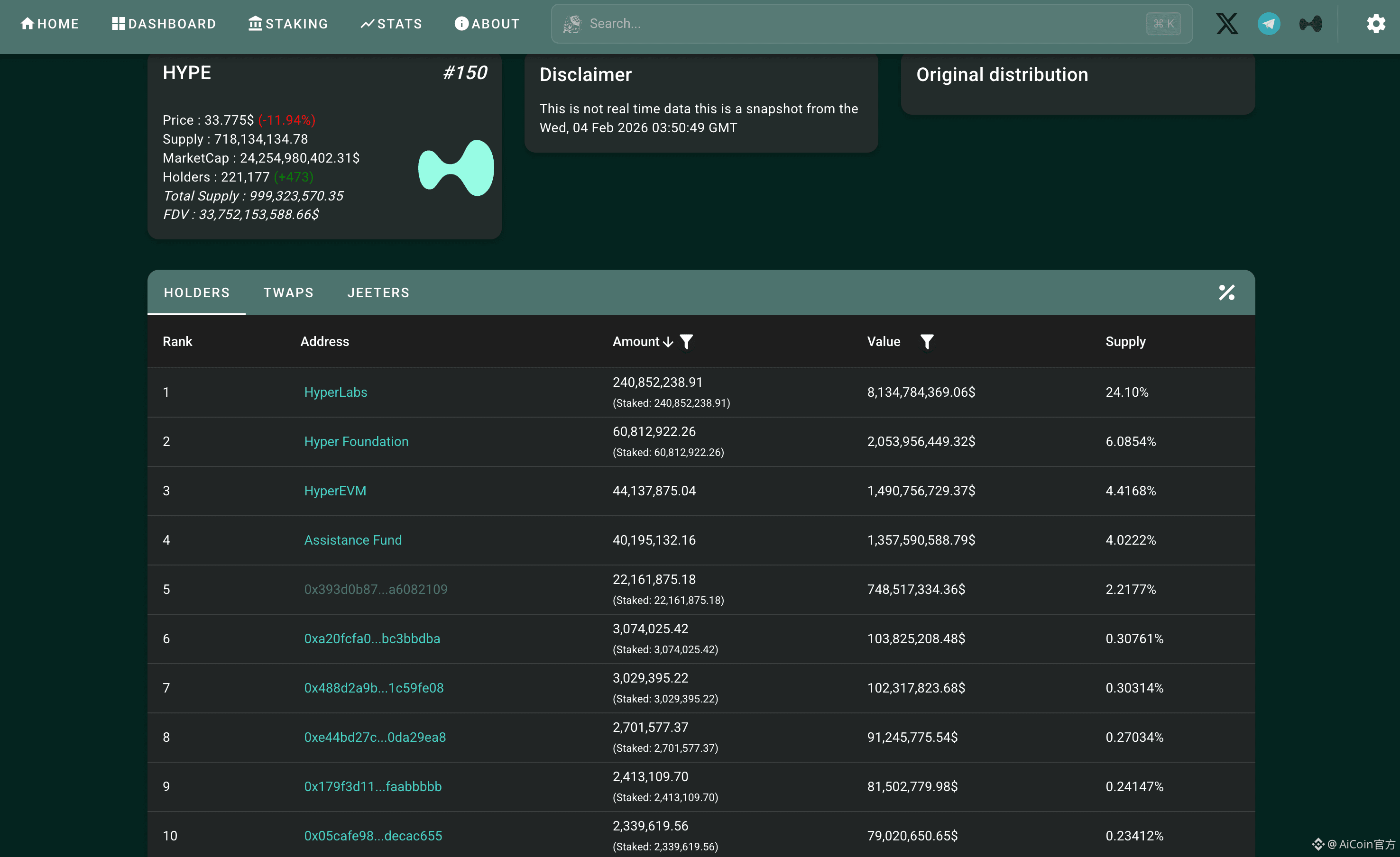 下行周期中的少数例外：Hype 的价格韧性从何而来_aicoin_图9