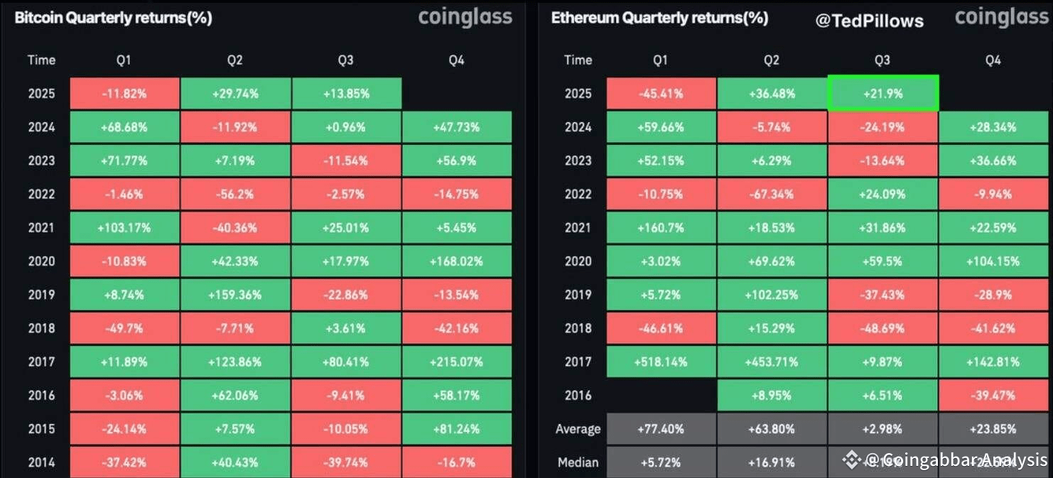 Ethereum Outperforming Bitcoin in Q3