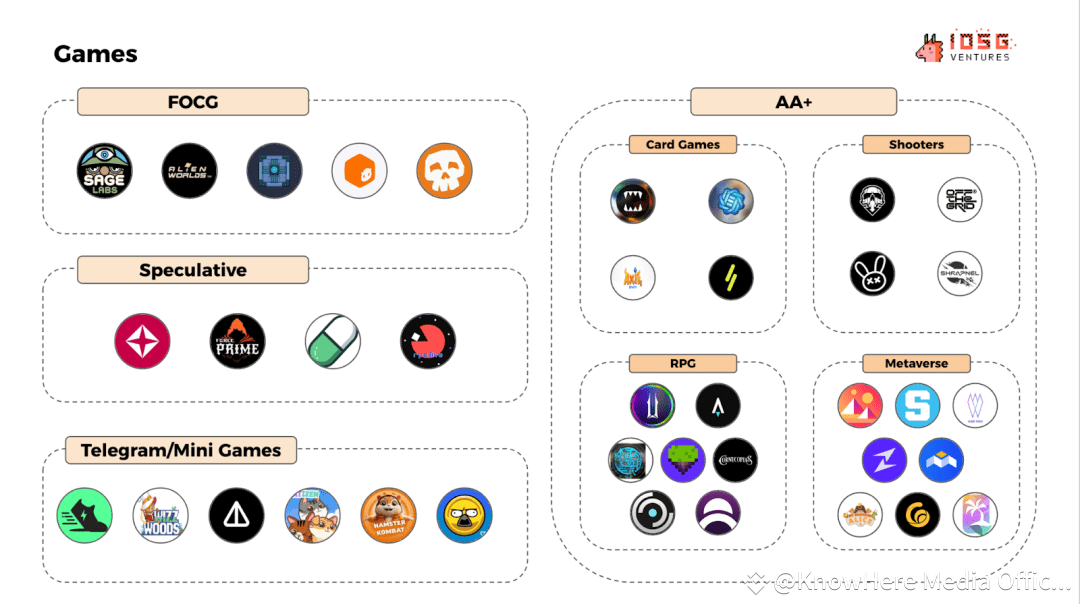 从投机驱动转向以真实增长,Web3游戏正在进化